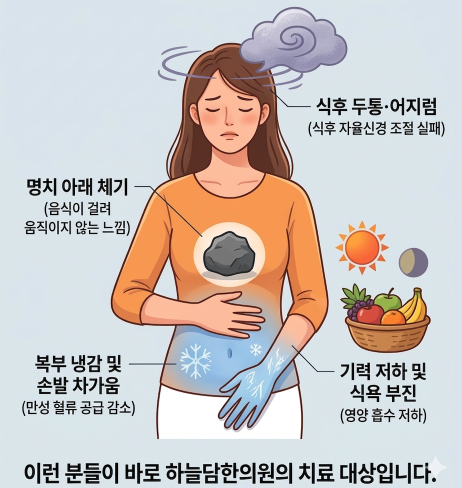 하늘담한의원 소화기 치료